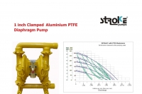Diaphragm Pumps 1 in…