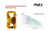 Diaphragm Pumps 3 in…