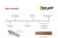 Spare Needles for Ne…