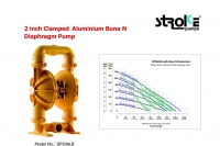 Diaphragm Pumps 2 in…